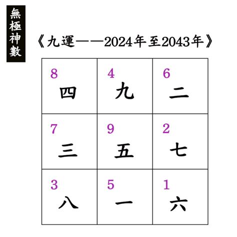 九運巳山亥向|九運（2024